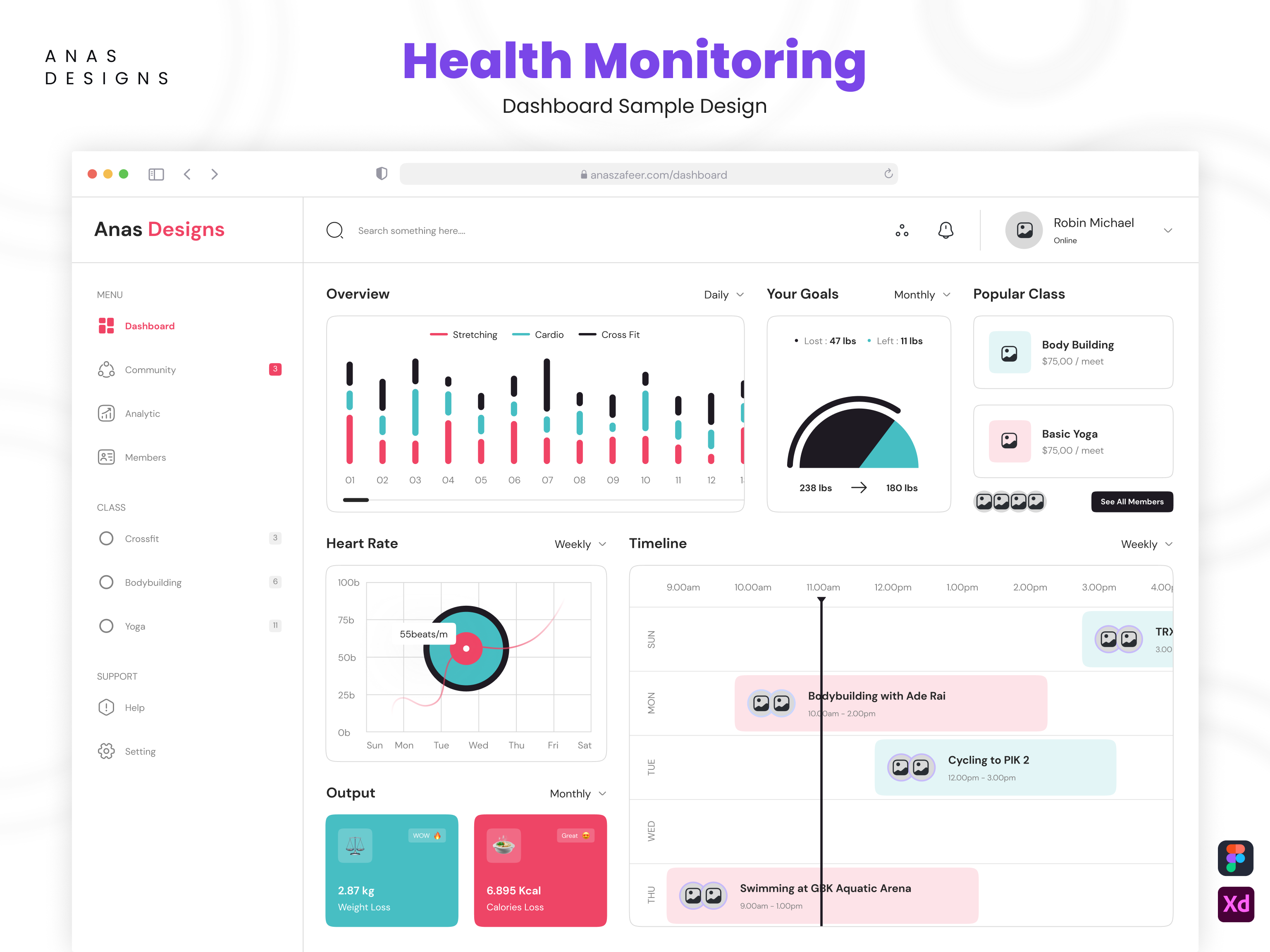 Health Monitoring Dashboard Sample Design